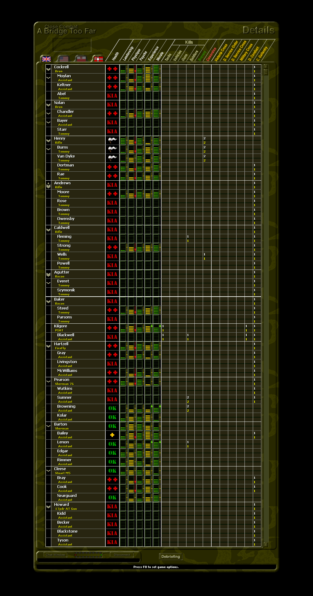 CCII_Trial_Details_Allied